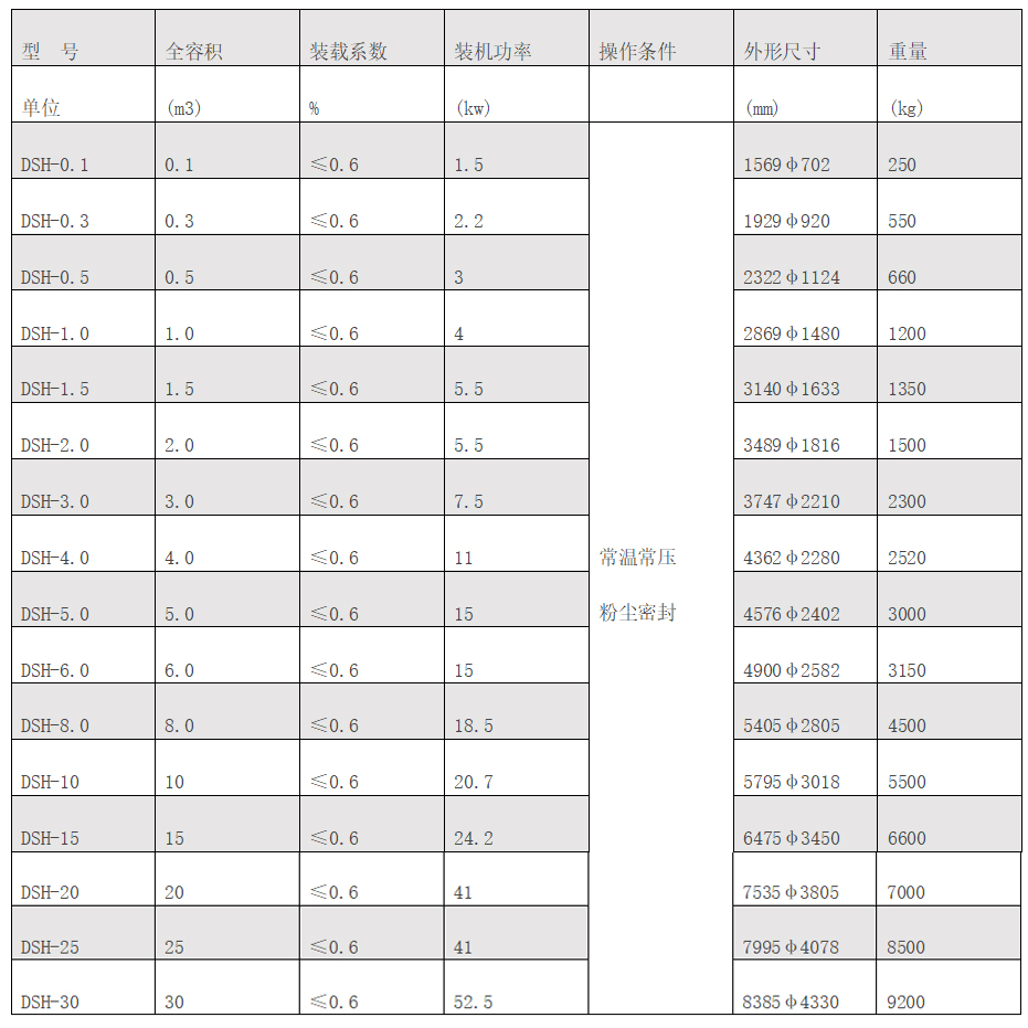 錐形雙螺桿混合機_01.jpg