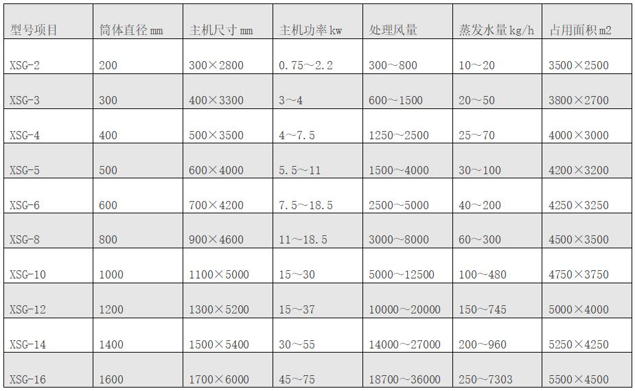閃蒸干燥機.jpg