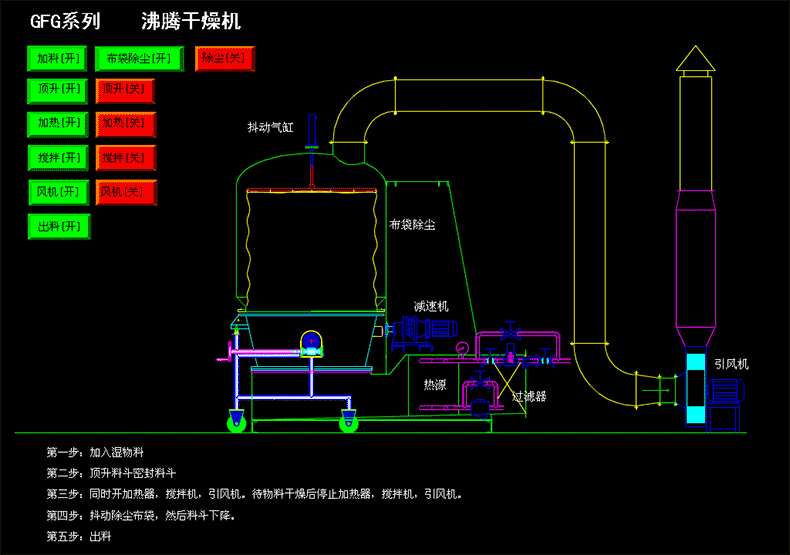 高效沸騰干燥機(jī).gif