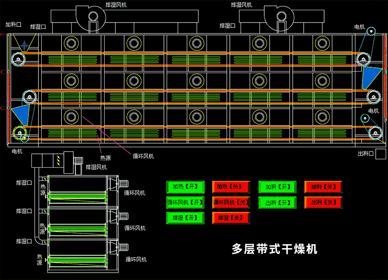 多層帶式干燥機.gif
