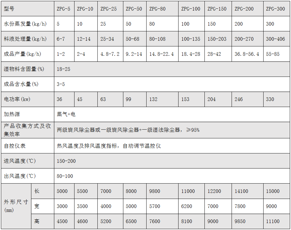 ZPG系列中藥浸膏噴霧干燥機(jī).PNG
