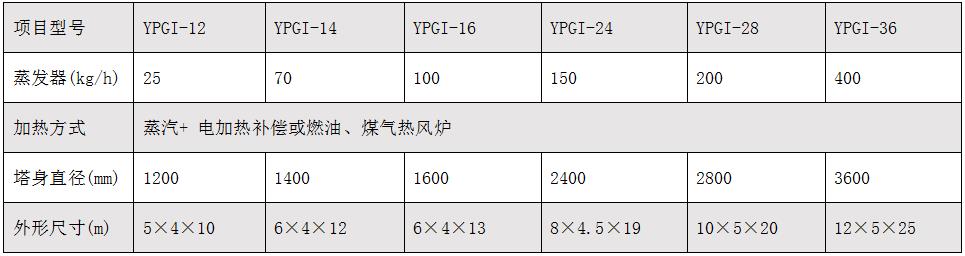 壓力噴霧干燥機(jī)1.jpg