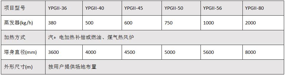 壓力噴霧干燥機(jī)2.jpg