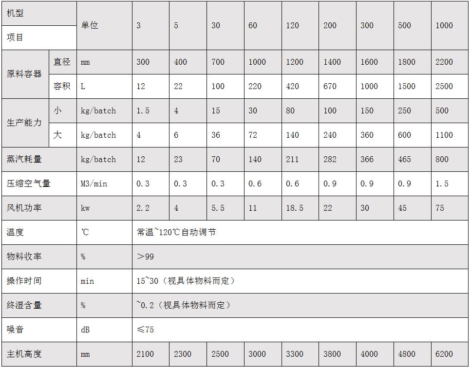 fg立式沸騰干燥機(jī).jpg