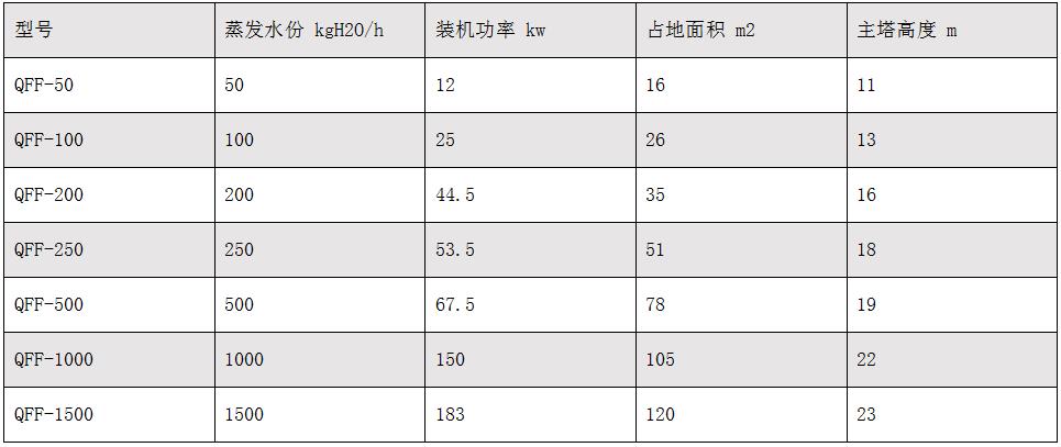 氣流干燥機(jī).jpg