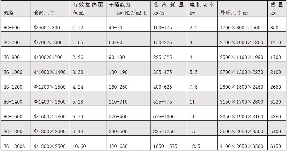 hg滾筒刮板干燥機(jī).jpg