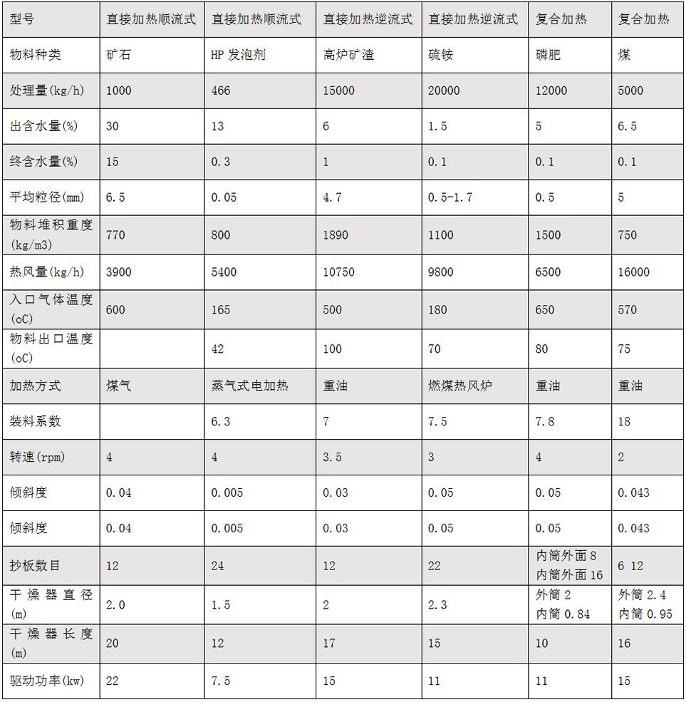 hzg回轉(zhuǎn)滾筒干燥機(jī).jpg