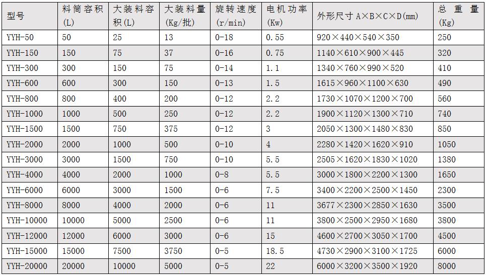 Yyh一維混合機(jī).jpg