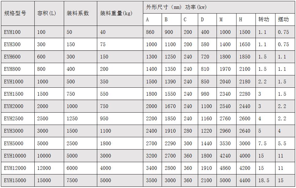 Eyh二維混合機.jpg