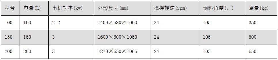 CH系列槽型混合機.jpg
