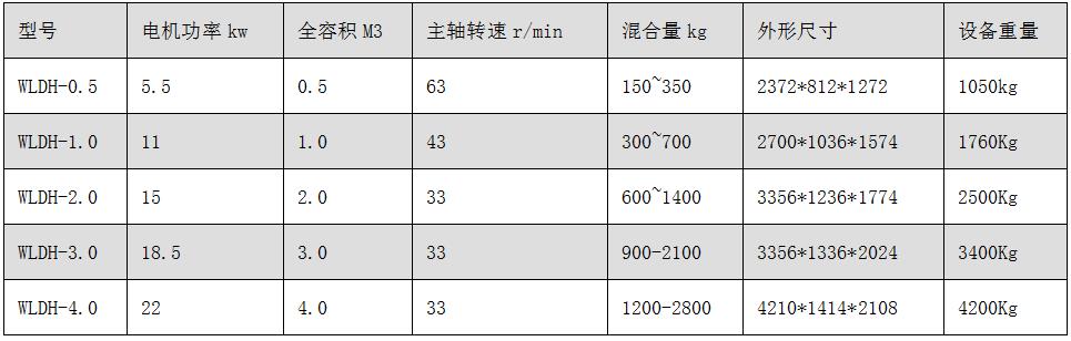 WLDH系列臥式螺帶混合機.jpg