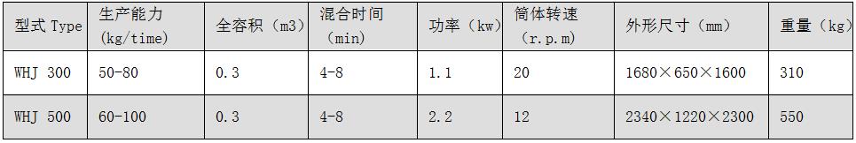 WHJ系列雙錐混合機.jpg