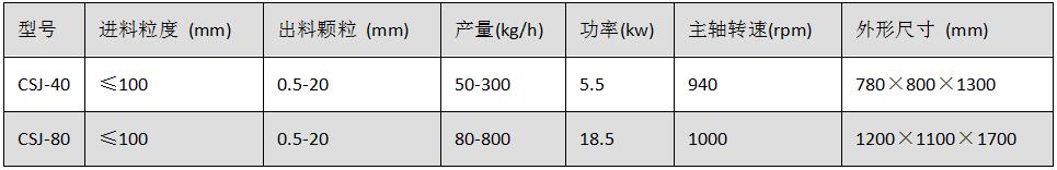CSJ系列粗粉碎機.jpg