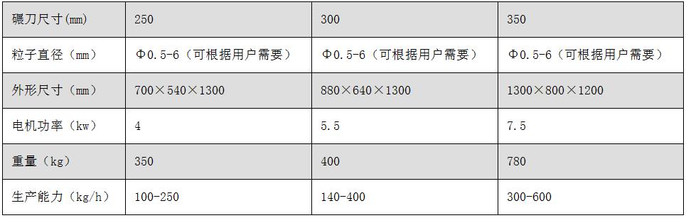 ZLB系列旋轉(zhuǎn)式制粒機(jī).jpg