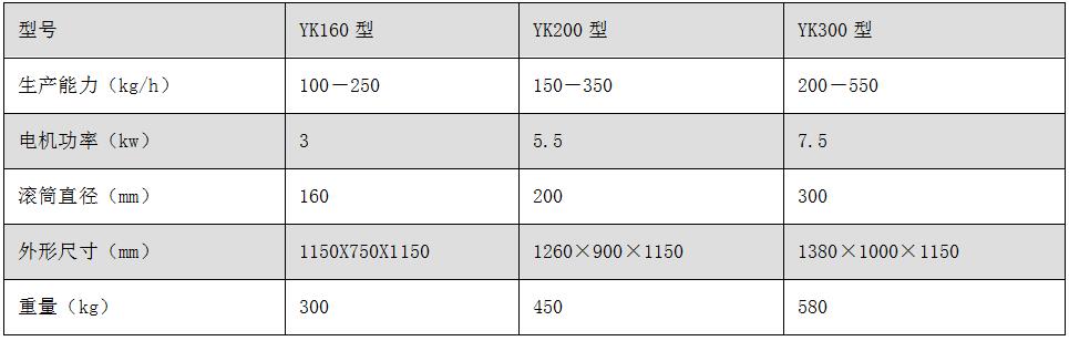 YK系列搖擺式制粒機(jī).jpg