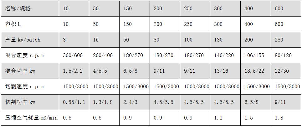 GHL系列高效濕法制粒機(jī)2.jpg