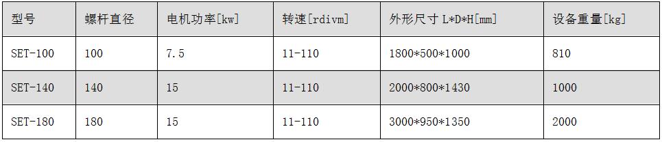 SET系列雙螺桿擠壓造粒機(jī).jpg
