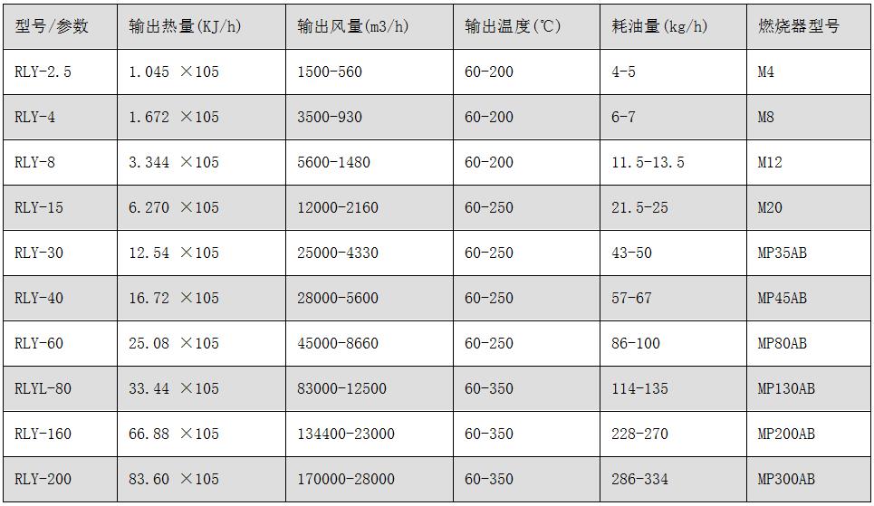 RLY系列燃油、氣熱風(fēng)爐.jpg