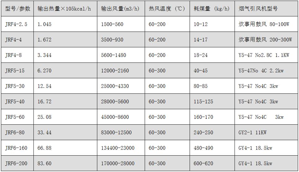 JRF系列燃煤熱風(fēng)爐.jpg