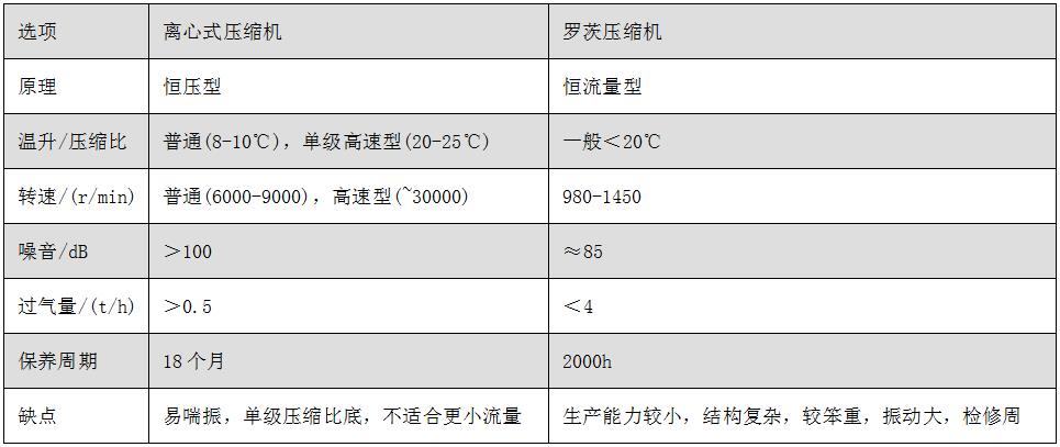 MVR蒸發(fā)器選用.jpg