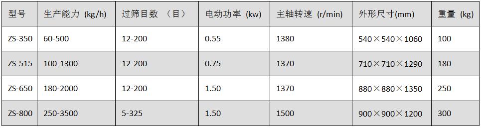 ZS系列圓形振動篩.jpg