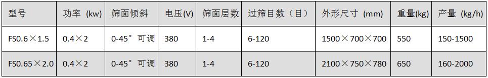 FS系列方形振動篩.jpg